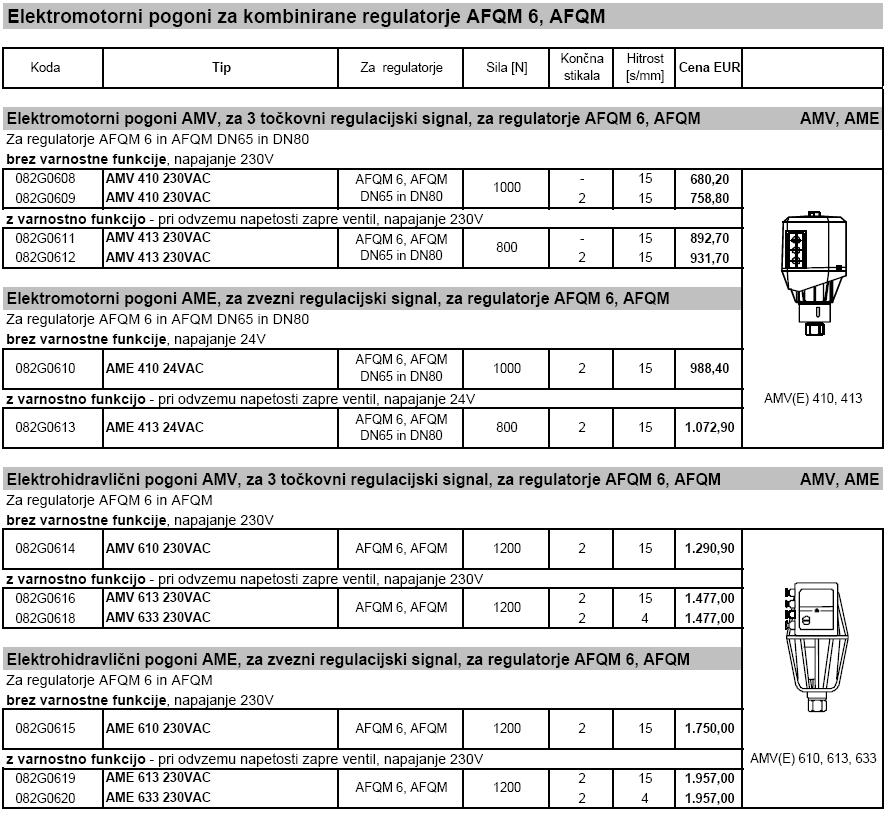 Kombinirani regulator pretoka z regulacijskim ventilom